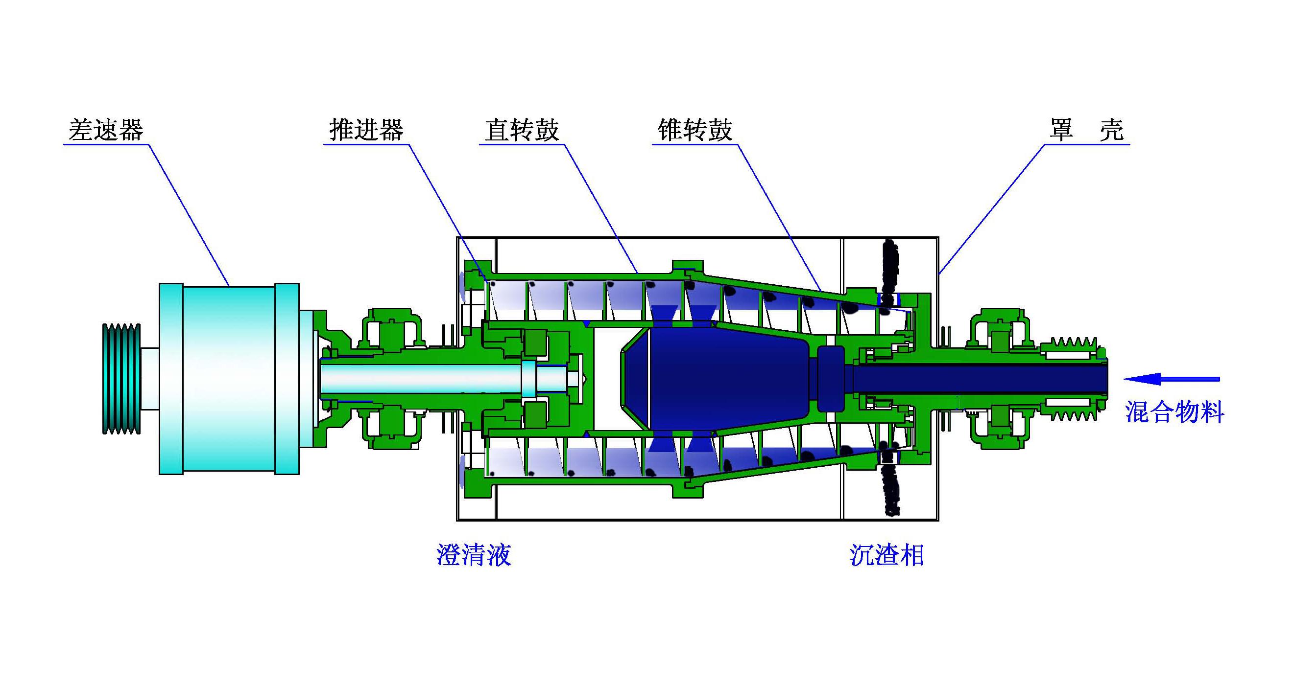 離心機轉(zhuǎn)筒剖面圖